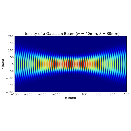 Gaussian beam