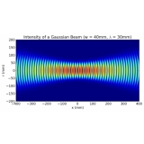 Gaussian beam